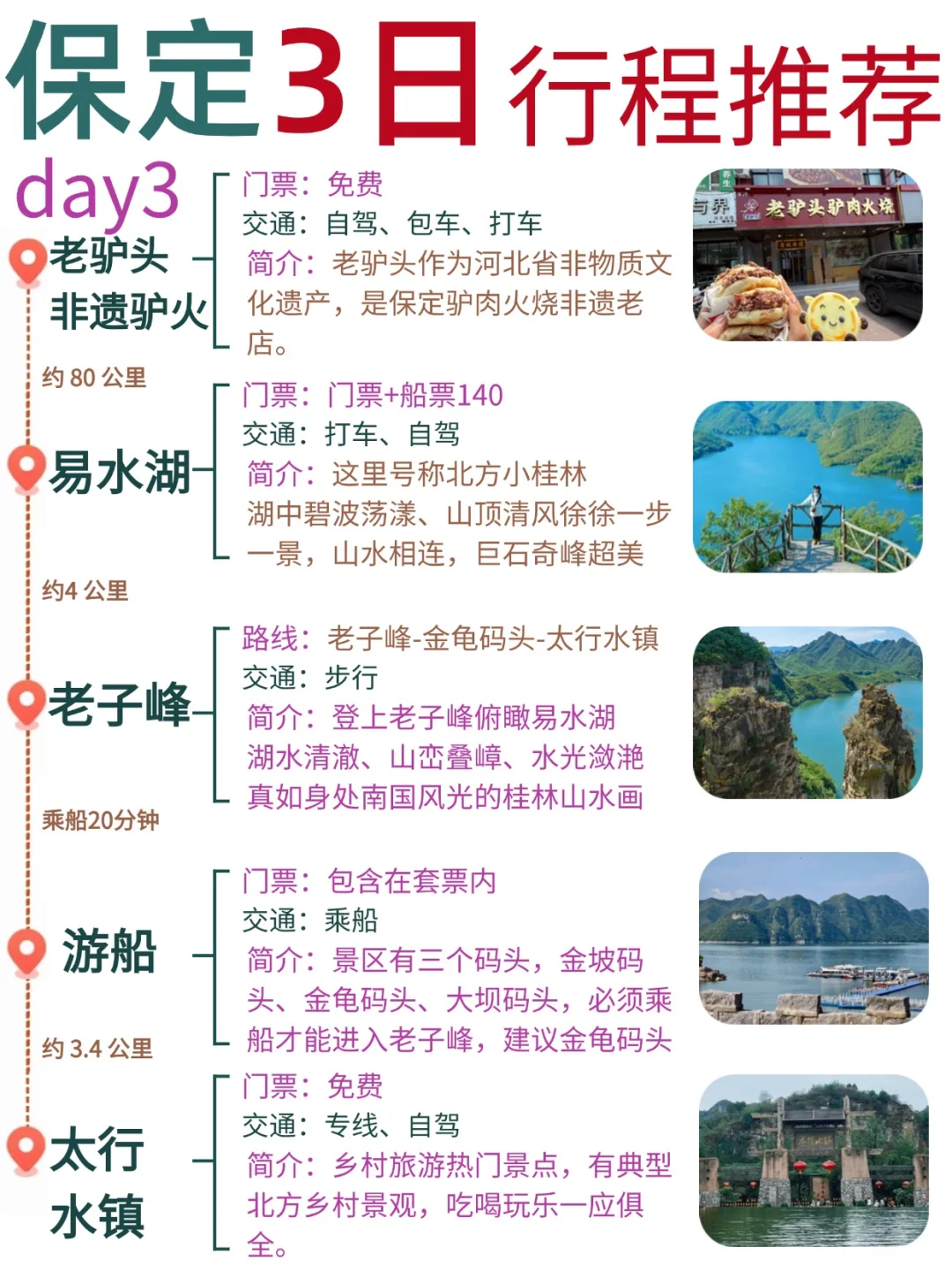 保定分区玩 不绕路攻略✅