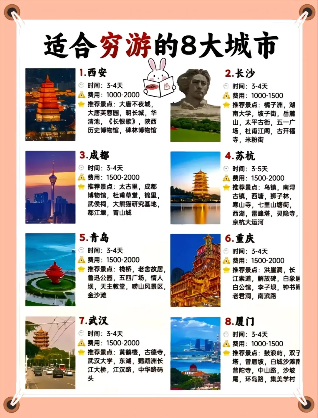穷游攻略八大城市深度旅游省钱秘籍（精华）