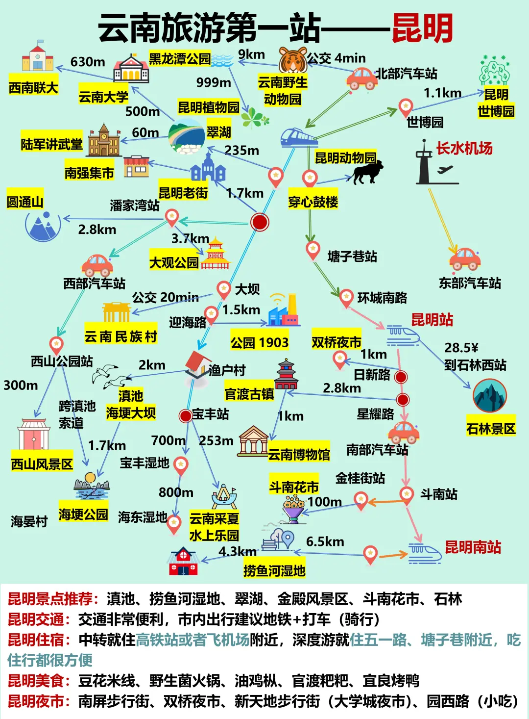 6-8月去云南旅游不踩坑|不绕路行程，快码住