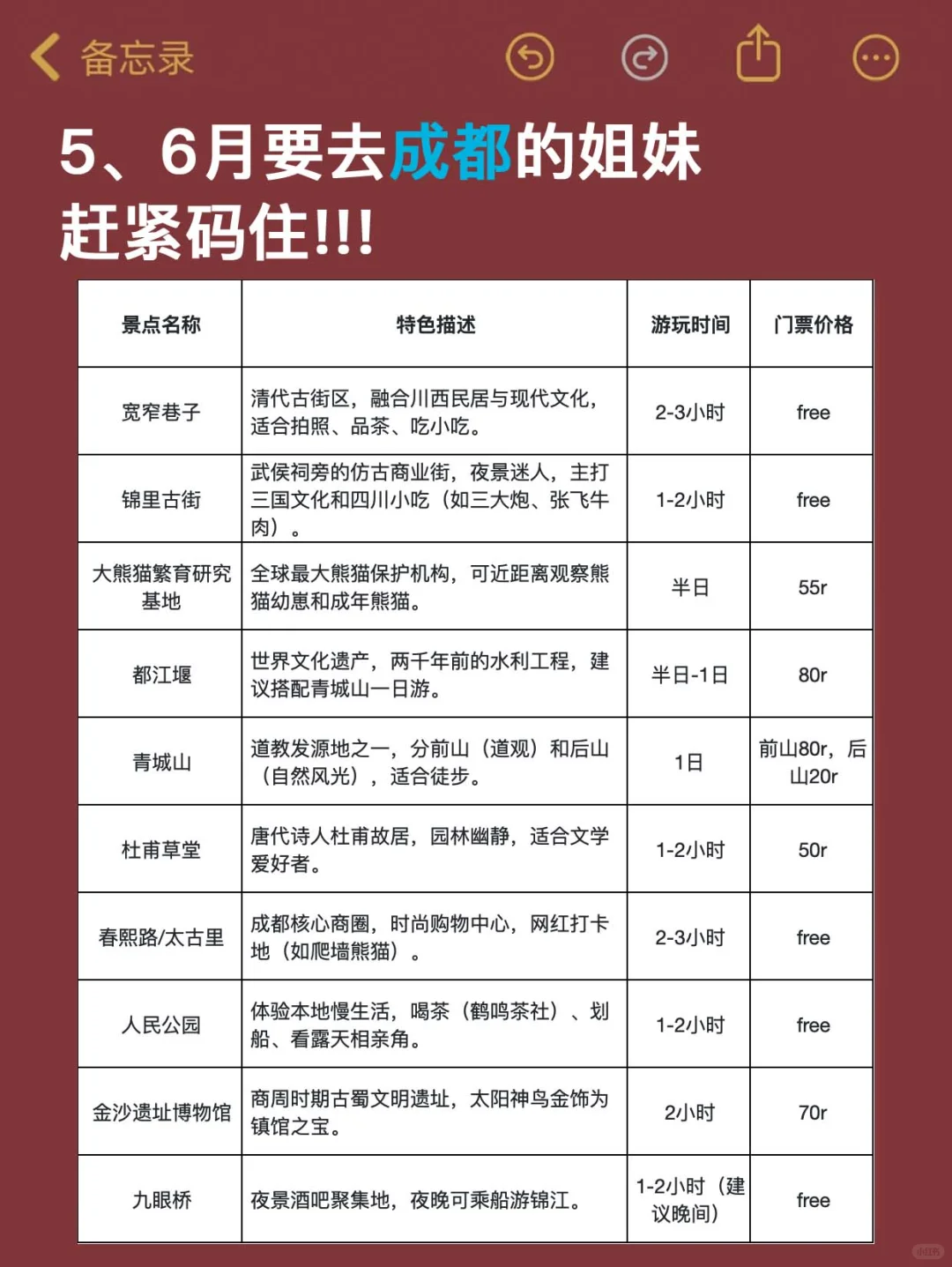去了都江堰7次！把攻略分享给大家，一定要看