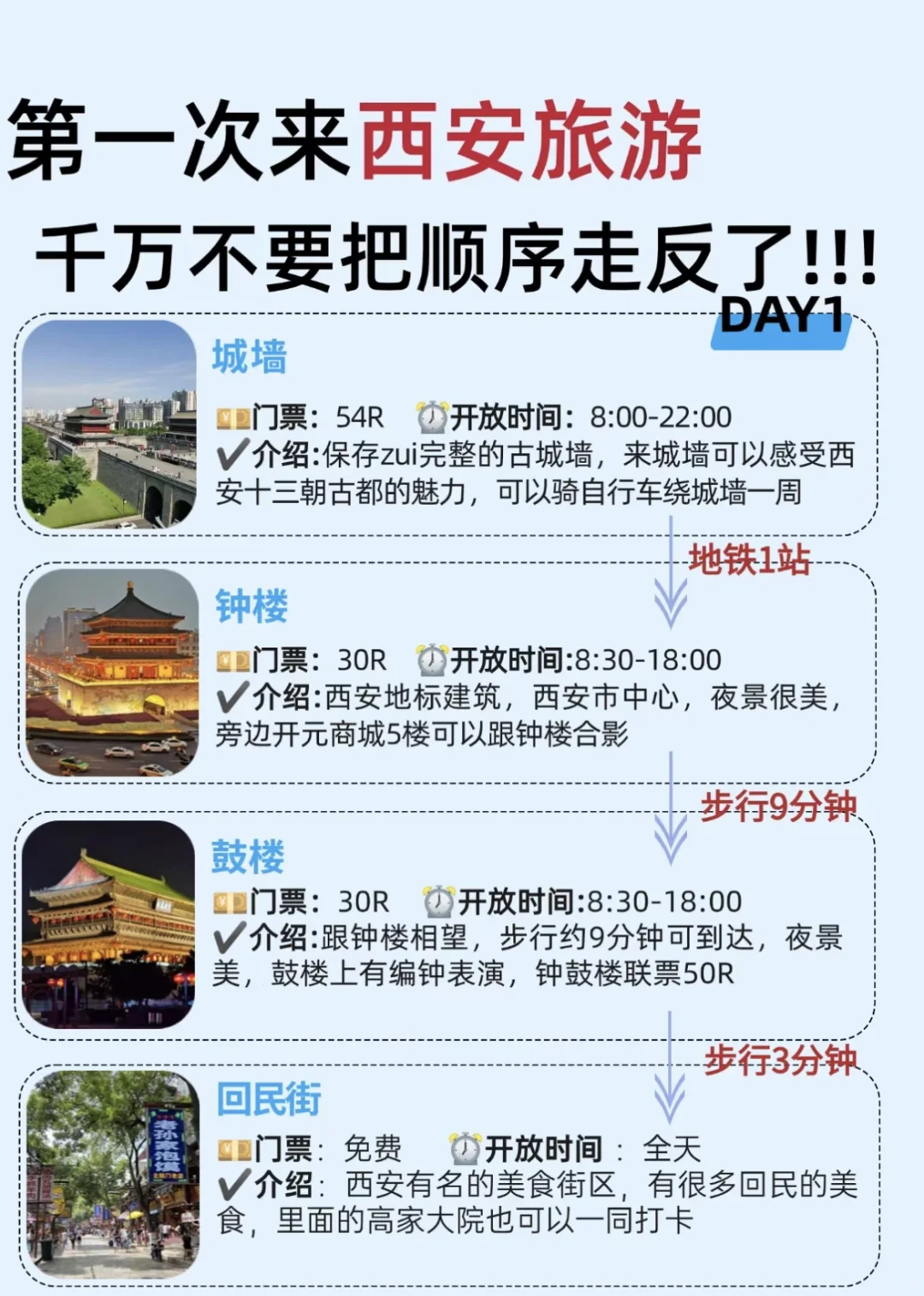 西安旅游4天3晚保姆级攻略来啦😍