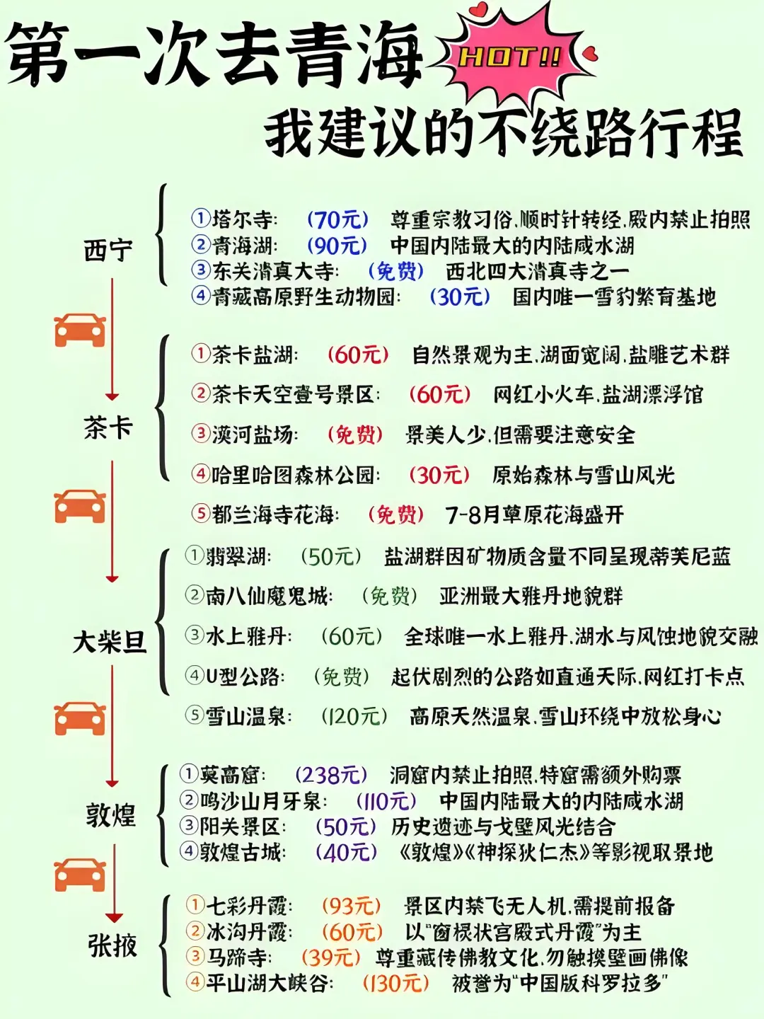 一次去青海的不绕路行程规划！