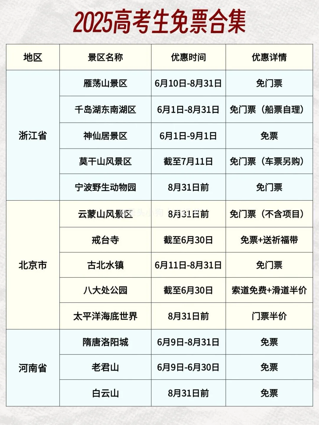 🎉 高考毕业旅行福利 | 全国21省景区凭准考