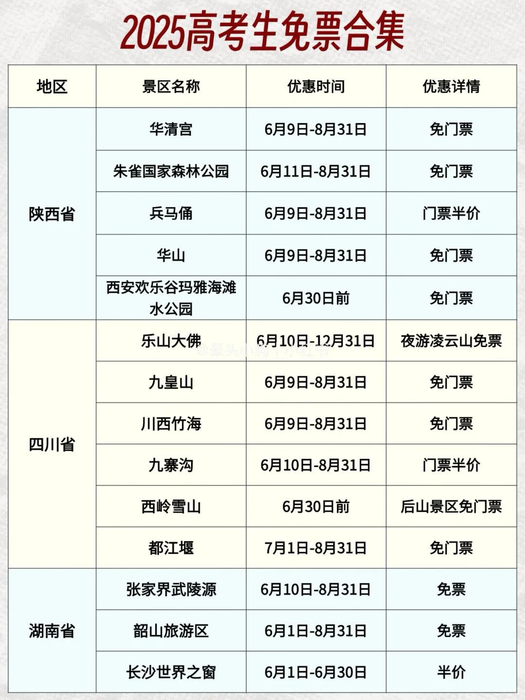 🎉 高考毕业旅行福利 | 全国21省景区凭准考