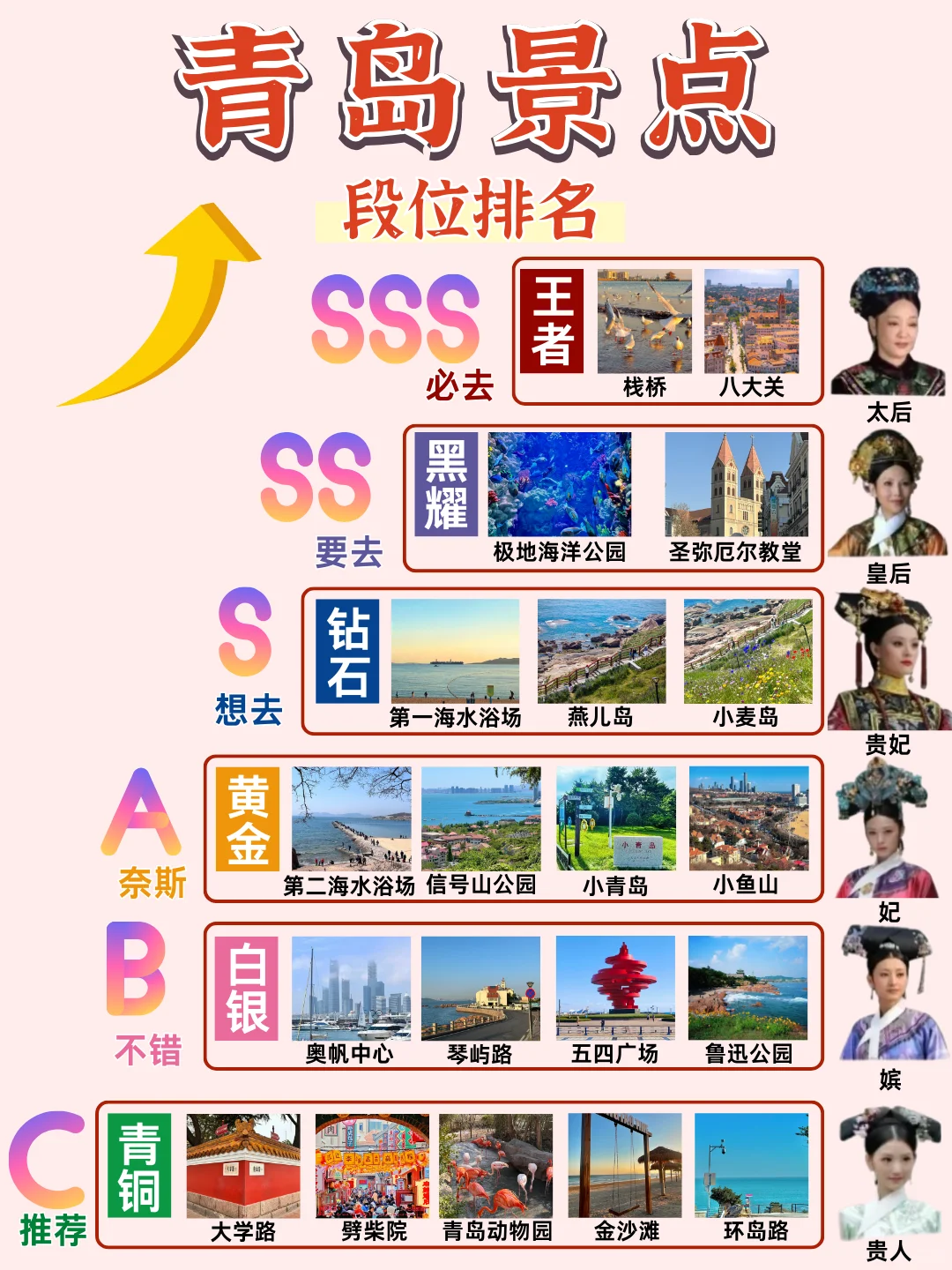 假如青岛景点有段位，哪个才是你心中的第一