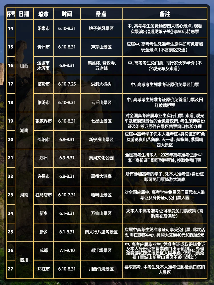 2025年7月免票景点清单🧾12省共40个景点