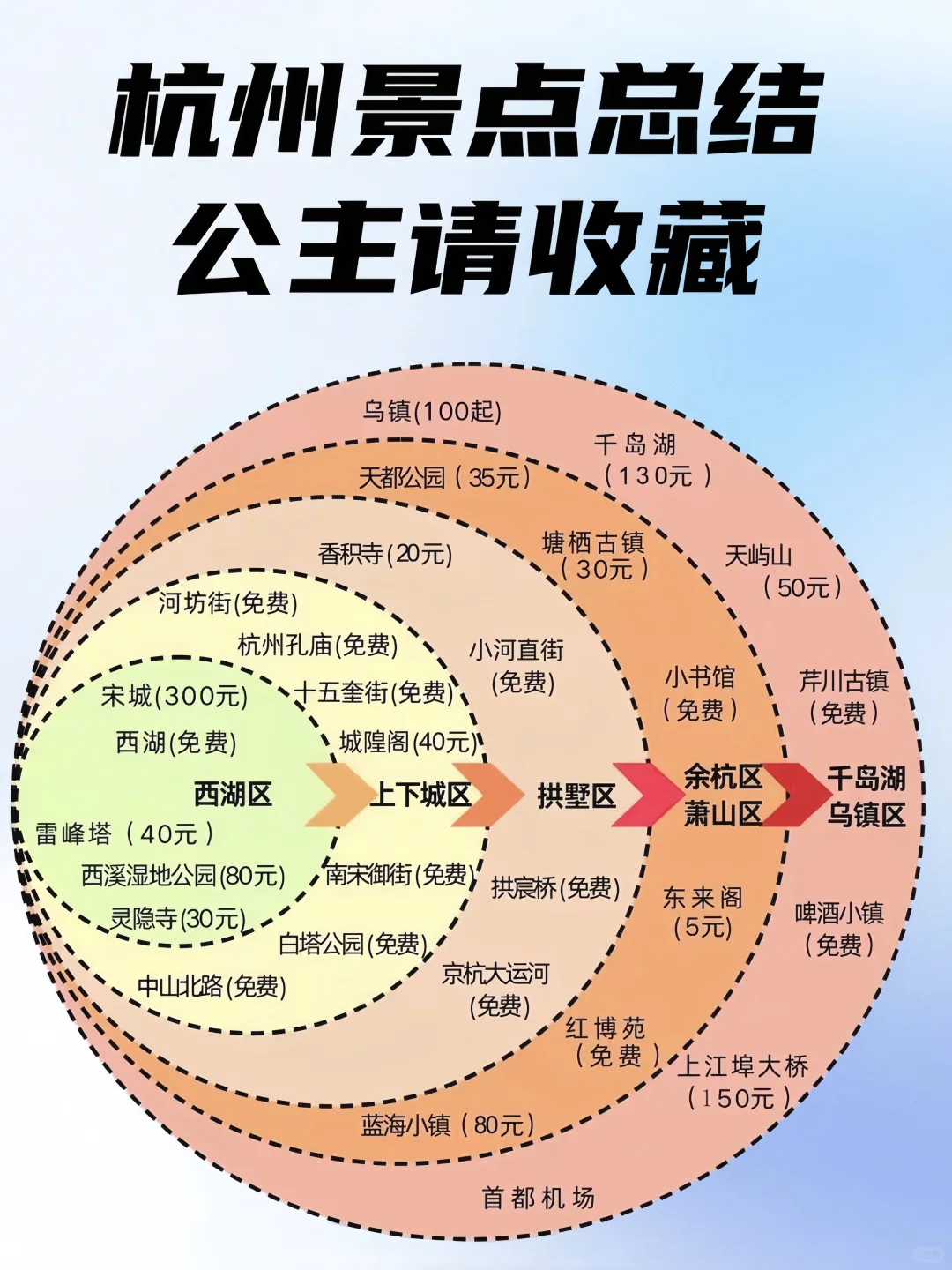 12月国内适合旅游的城市🔥（附景点地图🗺️)