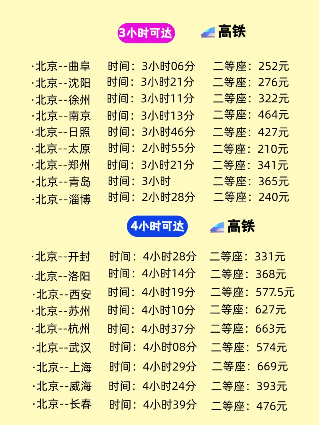 北京周边旅游｜1～4小时达到32个城市🔥