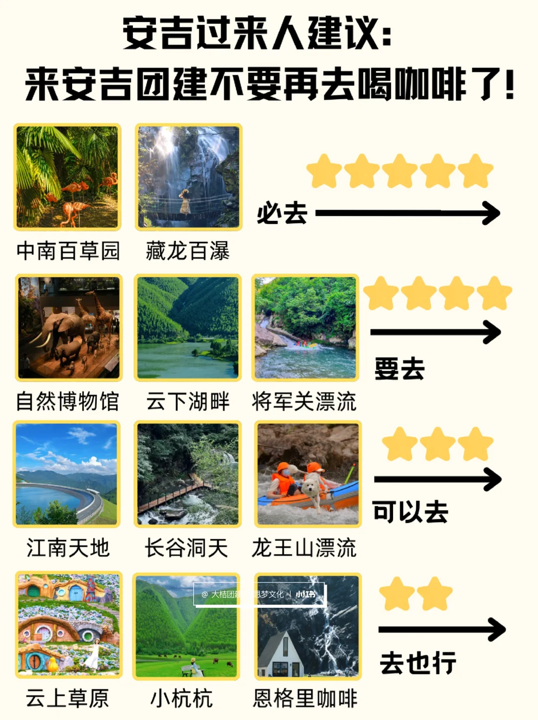 安吉必打卡景点攻略📖看着一篇就够了❗️