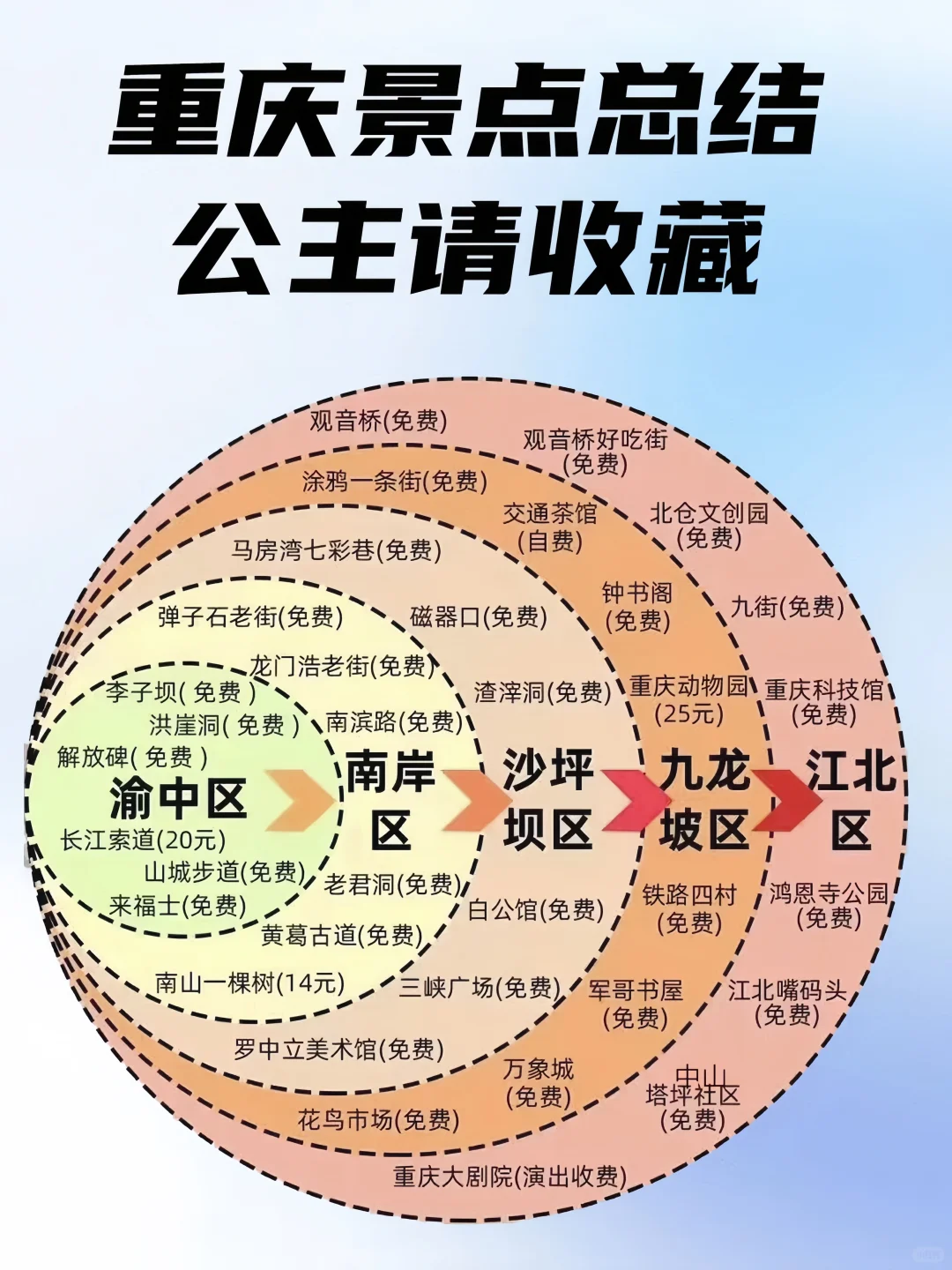 12月国内适合旅游的城市🔥（附景点地图🗺️)