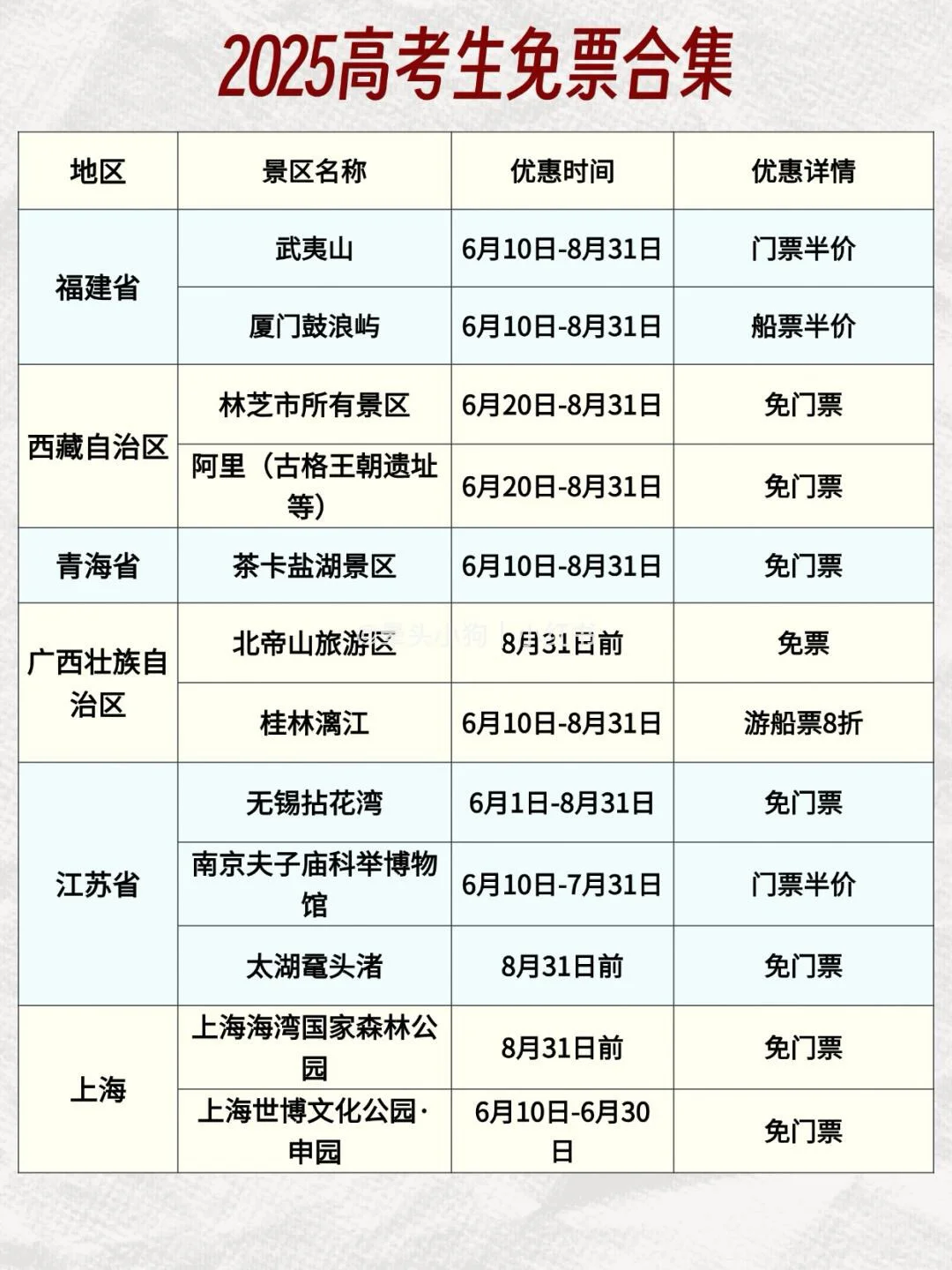 🎉 高考毕业旅行福利 | 全国21省景区凭准考
