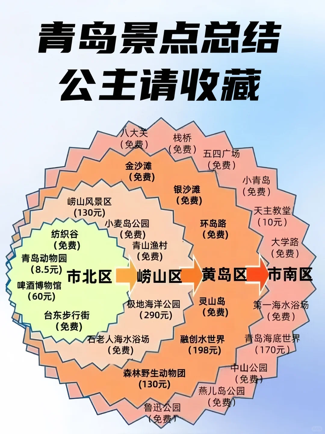 12月国内适合旅游的城市🔥（附景点地图🗺️)
