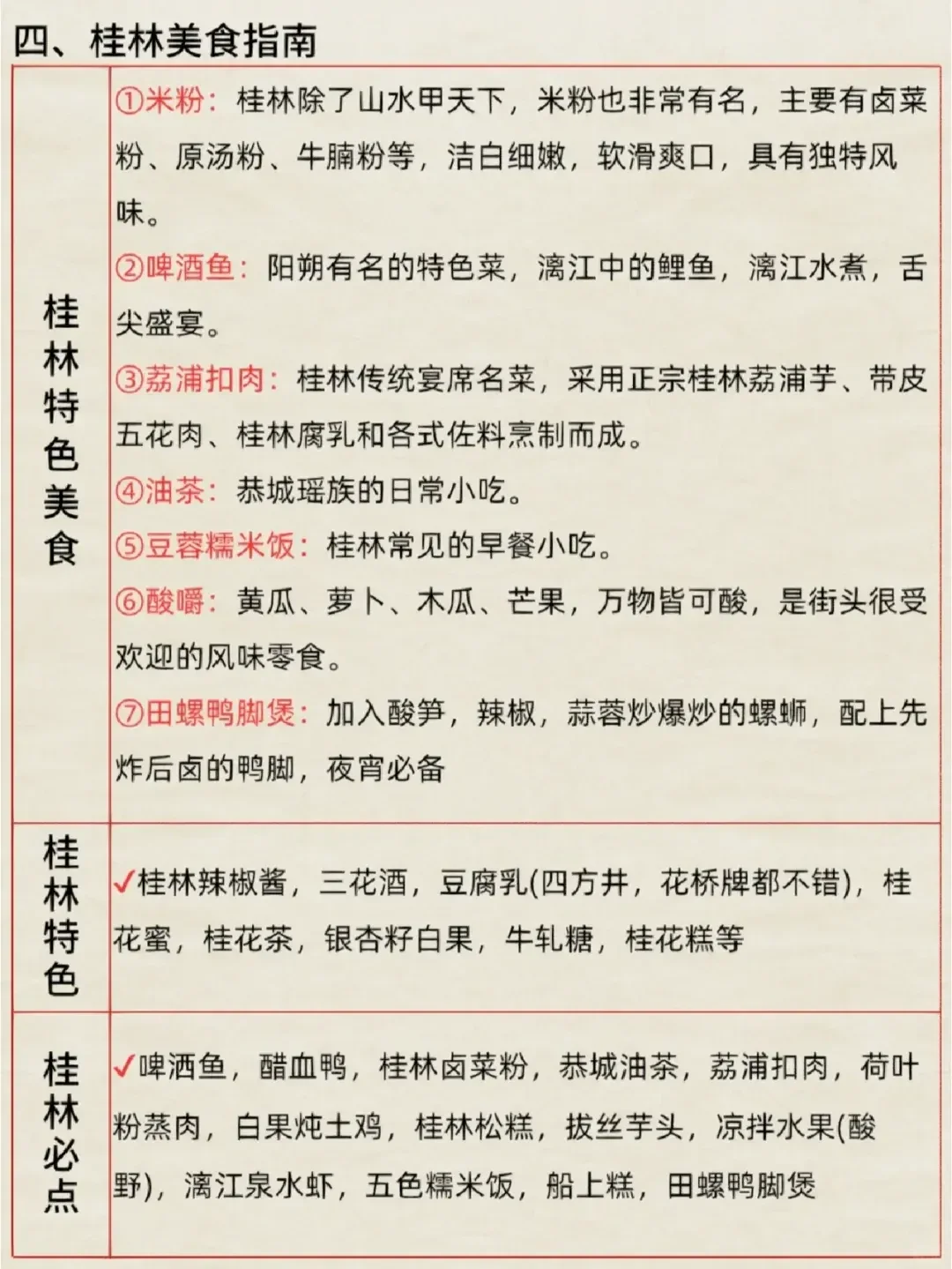 第一次去桂林旅游怎么玩❓不想被宰的必看