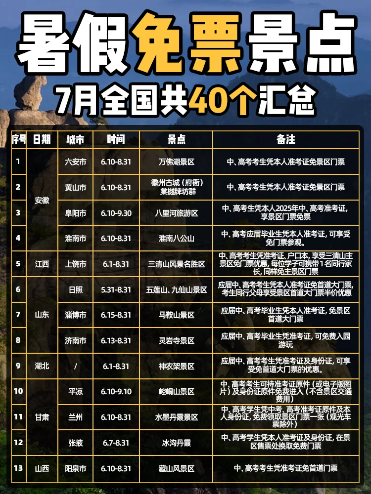 2025年7月免票景点清单🧾12省共40个景点