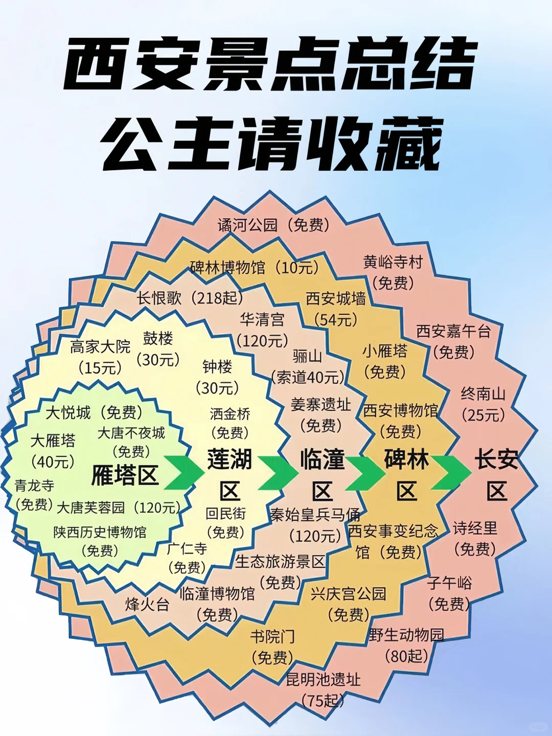 12月国内适合旅游的城市🔥（附景点地图🗺️)