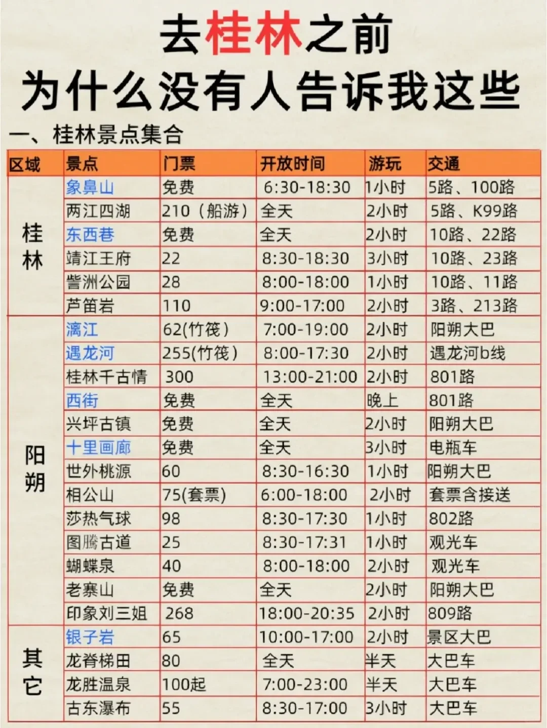 第一次去桂林旅游怎么玩❓不想被宰的必看