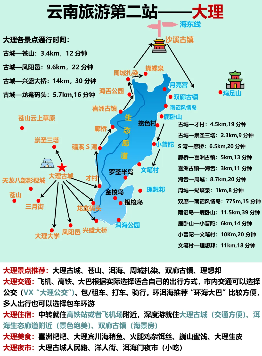 6-8月去云南旅游不踩坑|不绕路行程，快码住