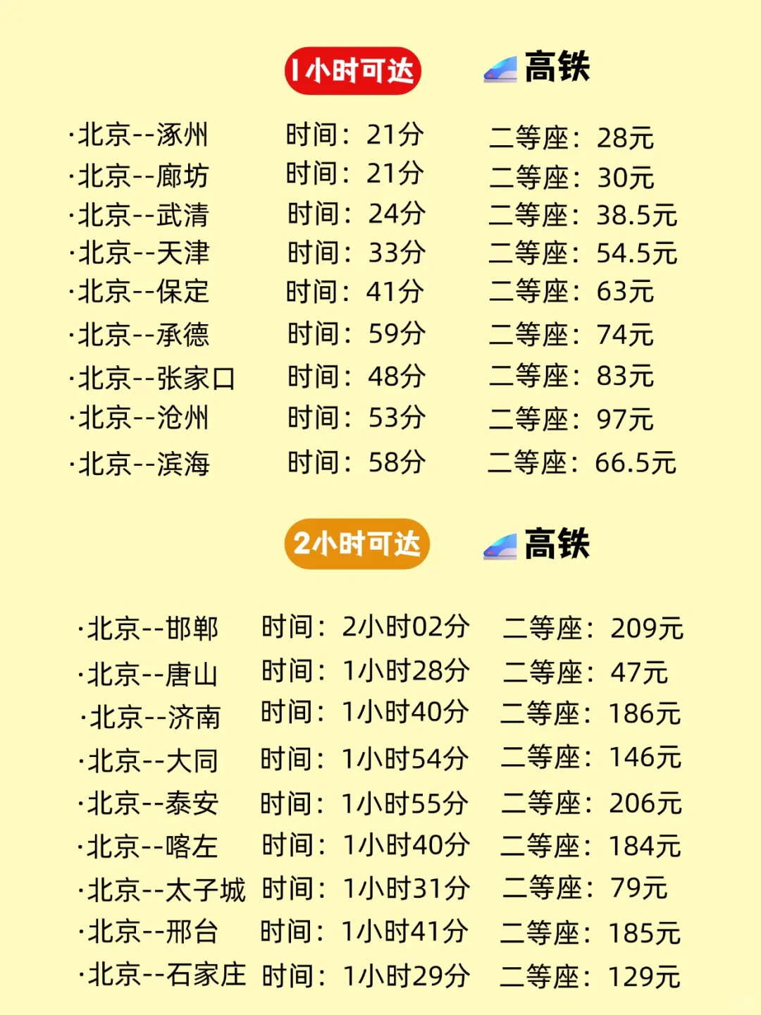 北京周边旅游｜1～4小时达到32个城市🔥