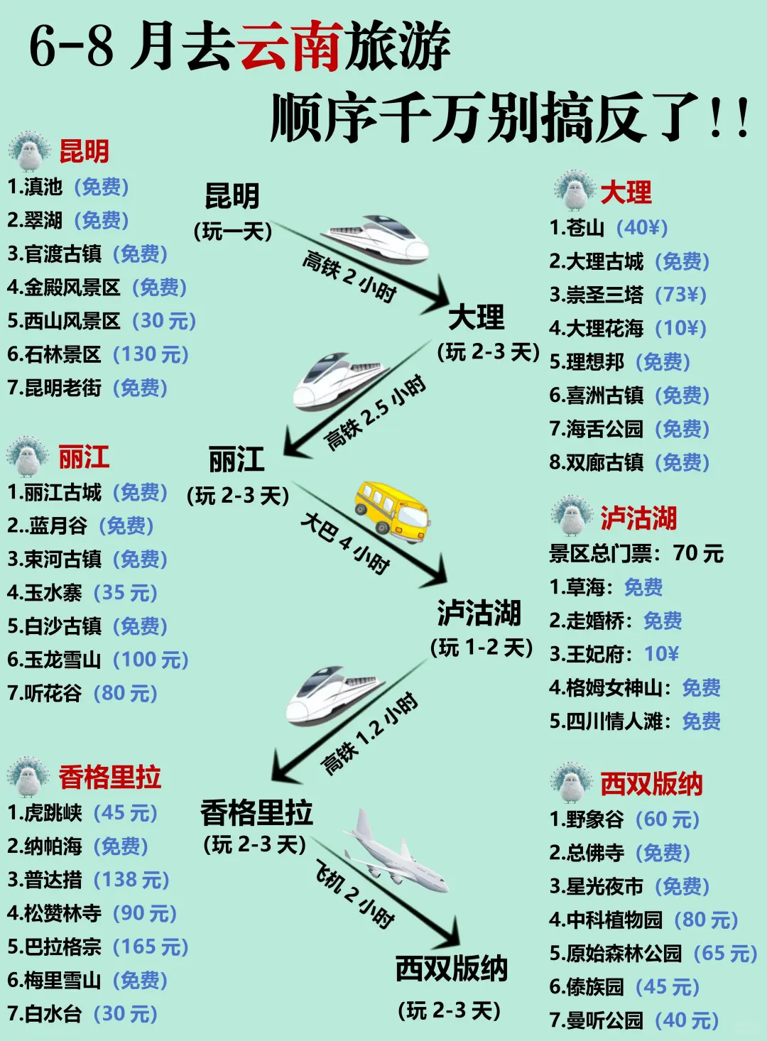 6-8月去云南旅游不踩坑|不绕路行程，快码住
