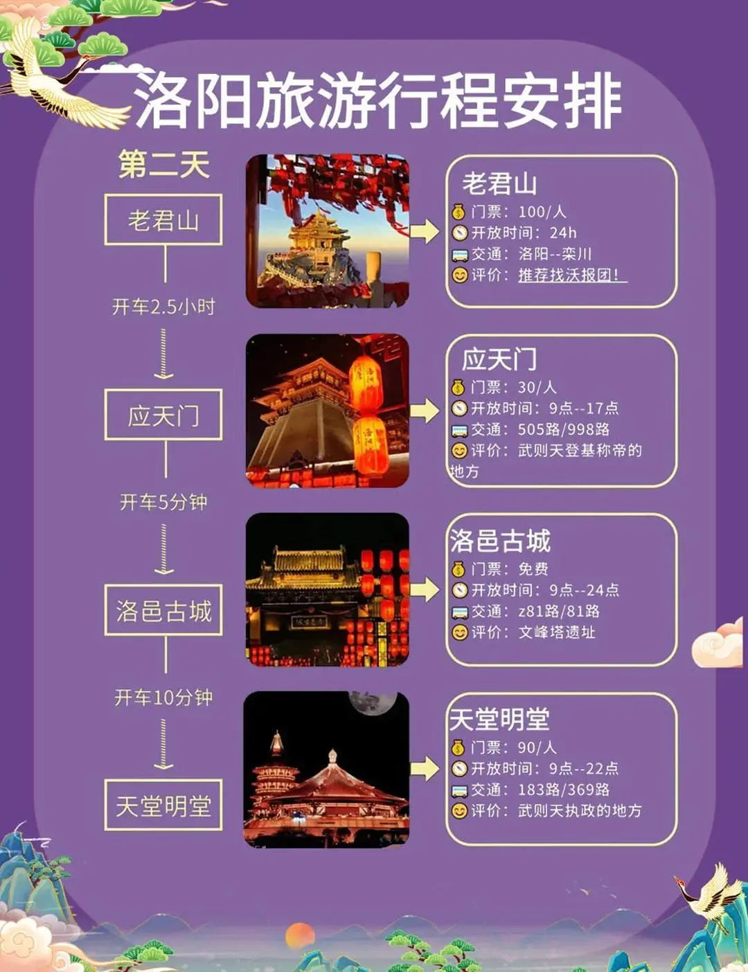 熬夜整理！洛阳三日游全攻略，必去景点推荐