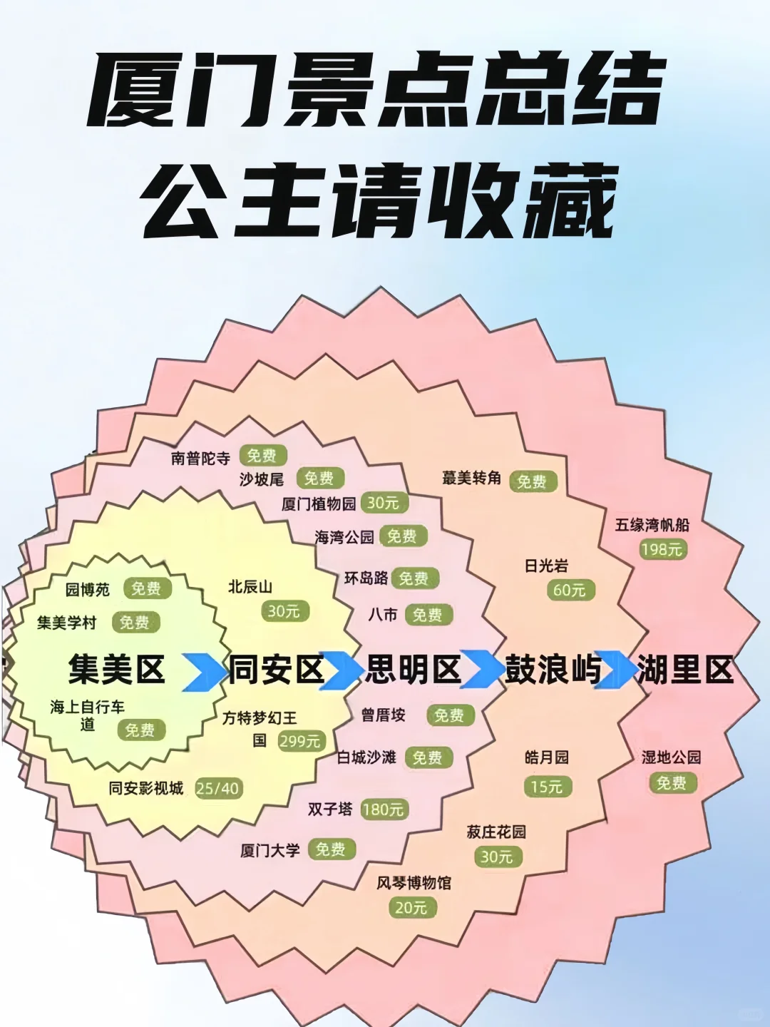 12月国内适合旅游的城市🔥（附景点地图🗺️)