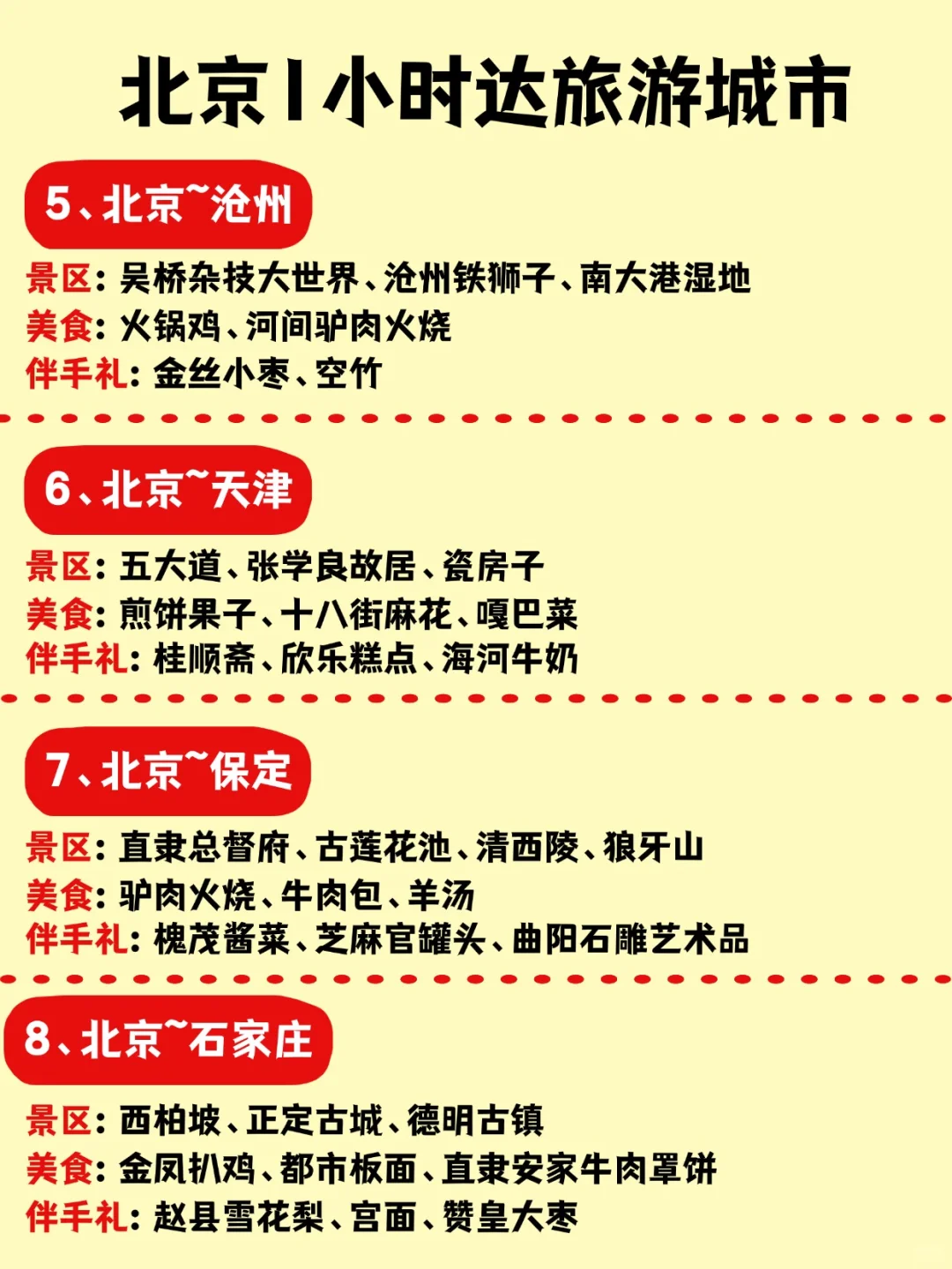 北京周边旅游｜1～4小时达到32个城市🔥