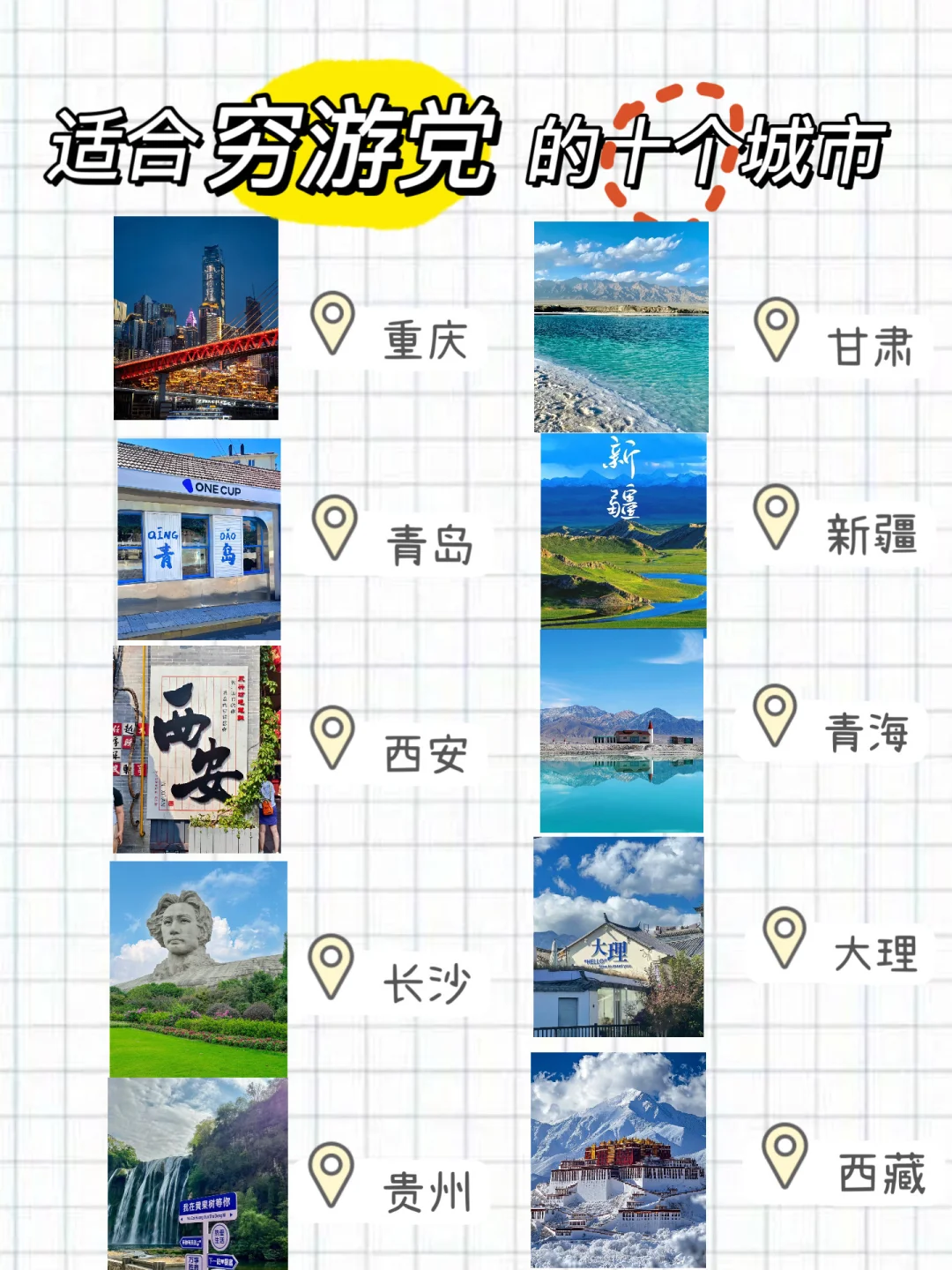 2025穷游党全旅游攻略，赶紧码住