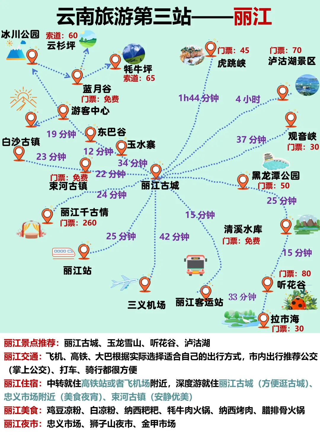 6-8月去云南旅游不踩坑|不绕路行程，快码住