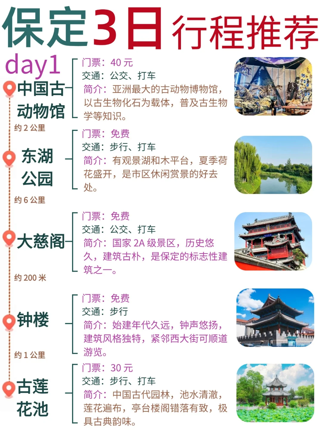 保定分区玩 不绕路攻略✅