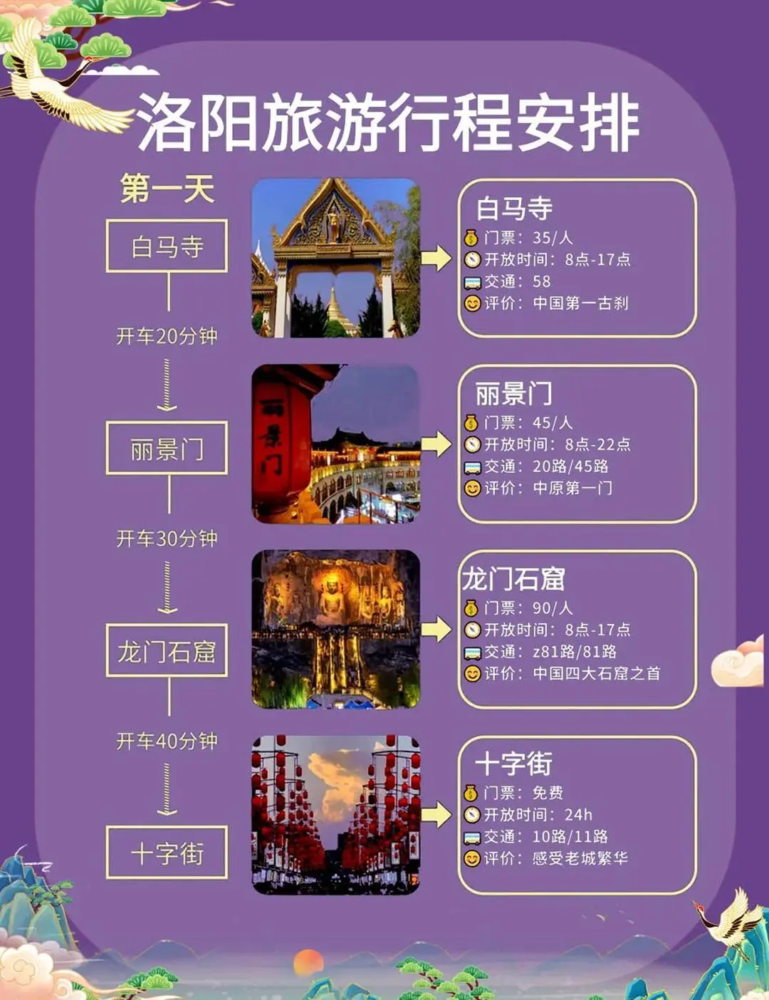 熬夜整理！洛阳三日游全攻略，必去景点推荐