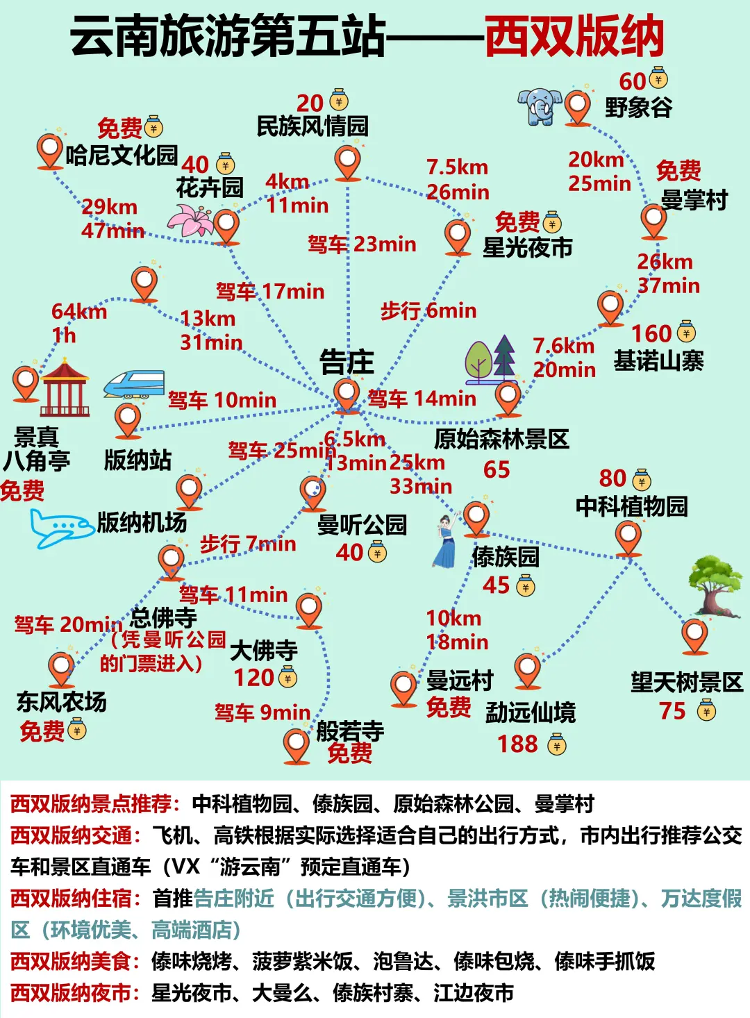6-8月去云南旅游不踩坑|不绕路行程，快码住