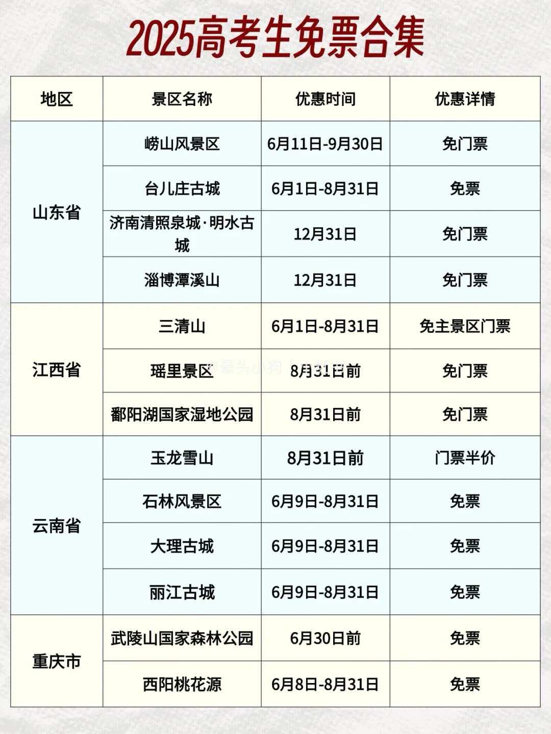 🎉 高考毕业旅行福利 | 全国21省景区凭准考