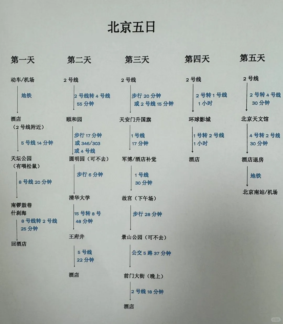 北京亲子五日游 | 二次打卡之旅