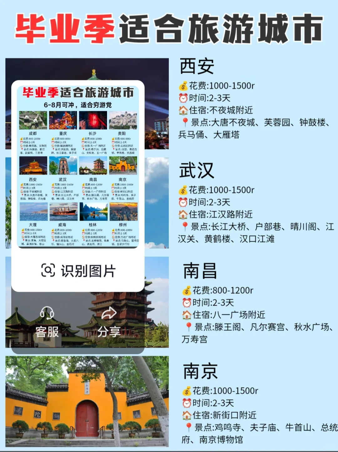 大学生高考毕业旅游