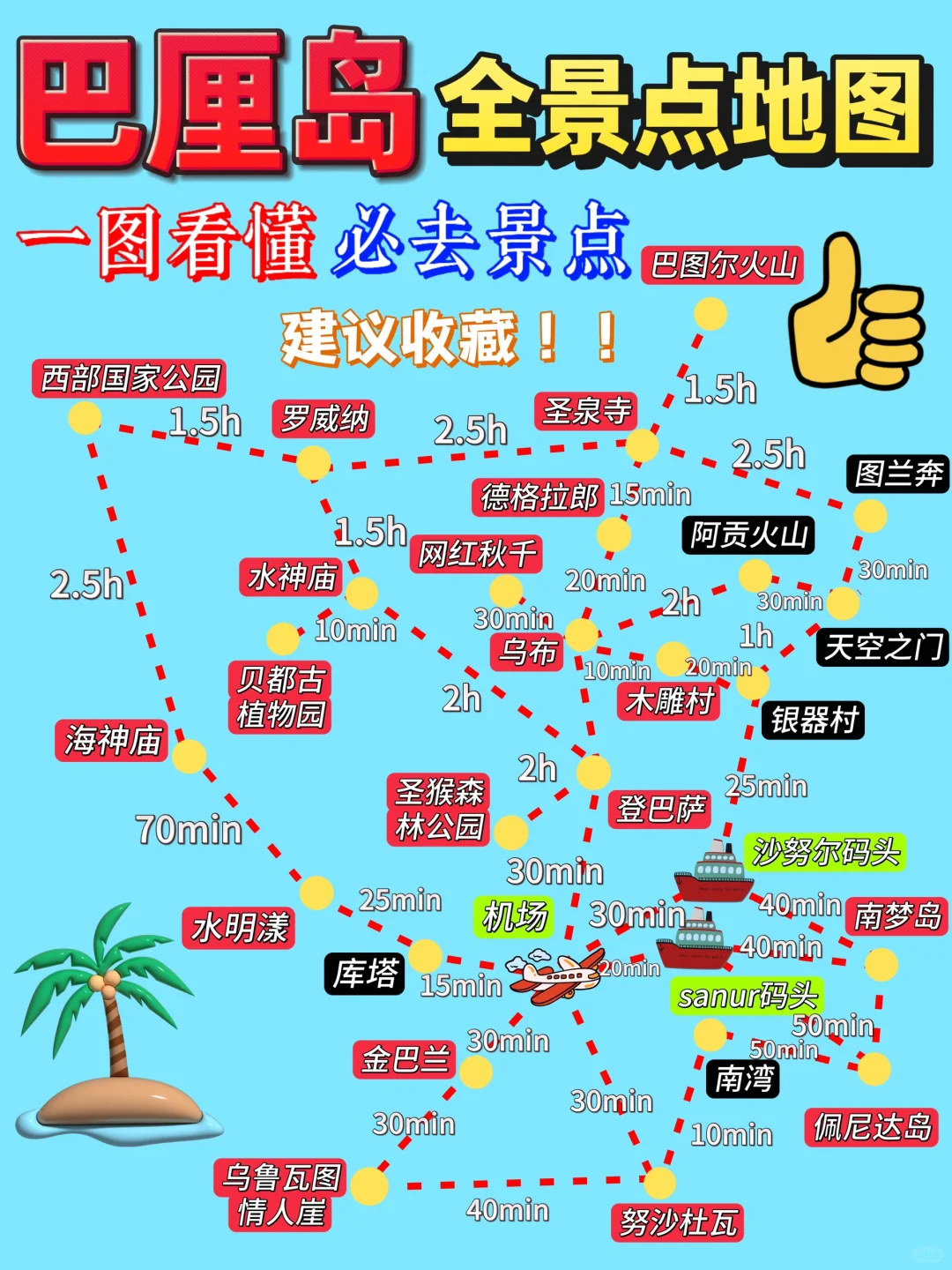 来巴厘岛玩不想踩雷❓这篇必须🐎住了