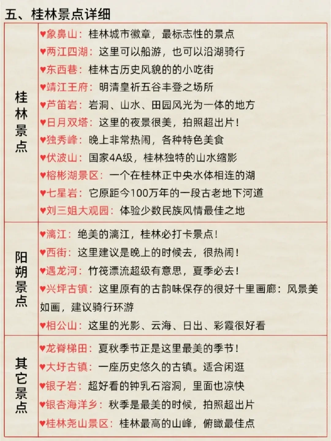 第一次去桂林旅游怎么玩❓不想被宰的必看