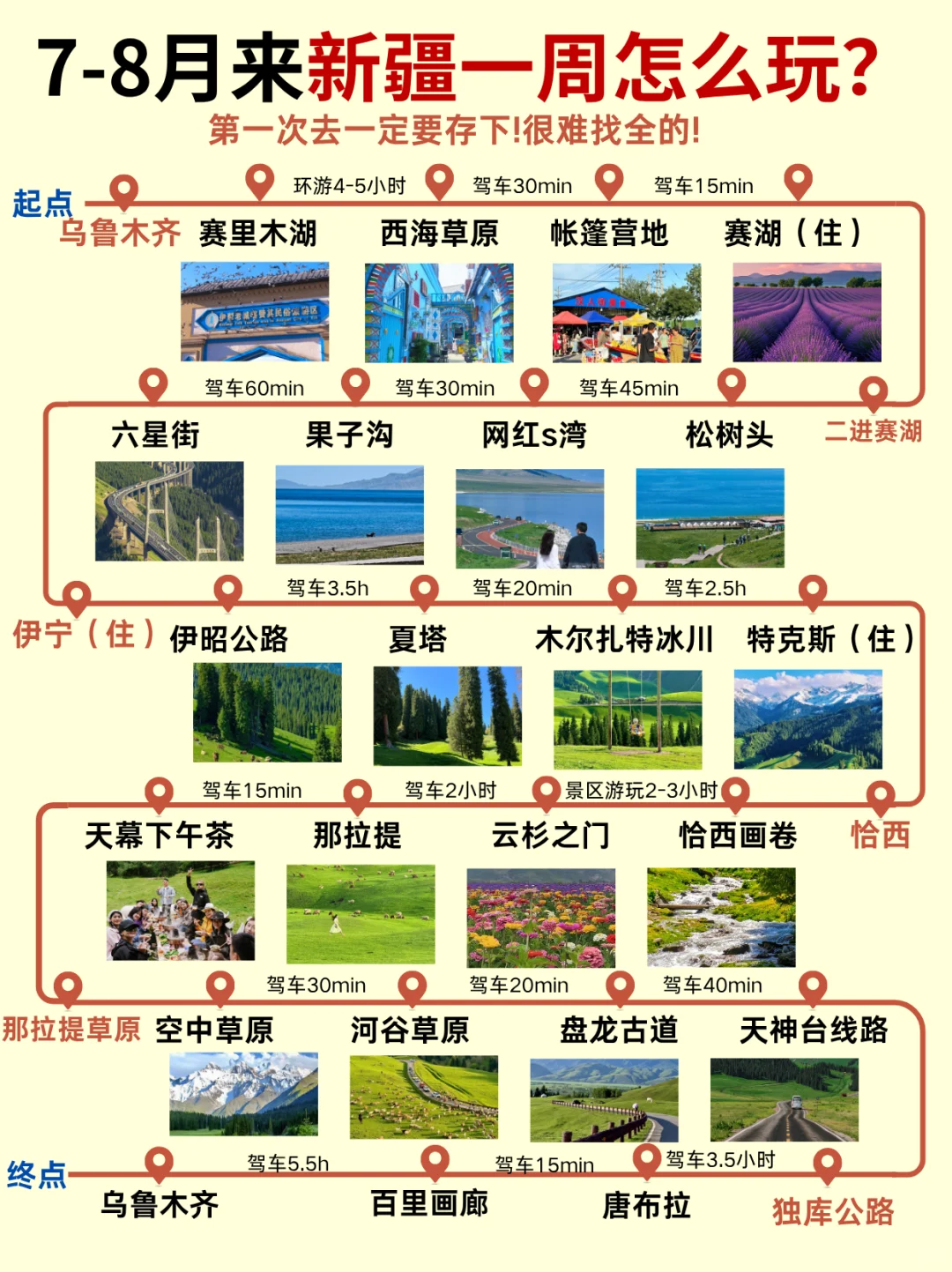 7-8月来新疆旅游✅去一周怎么玩？