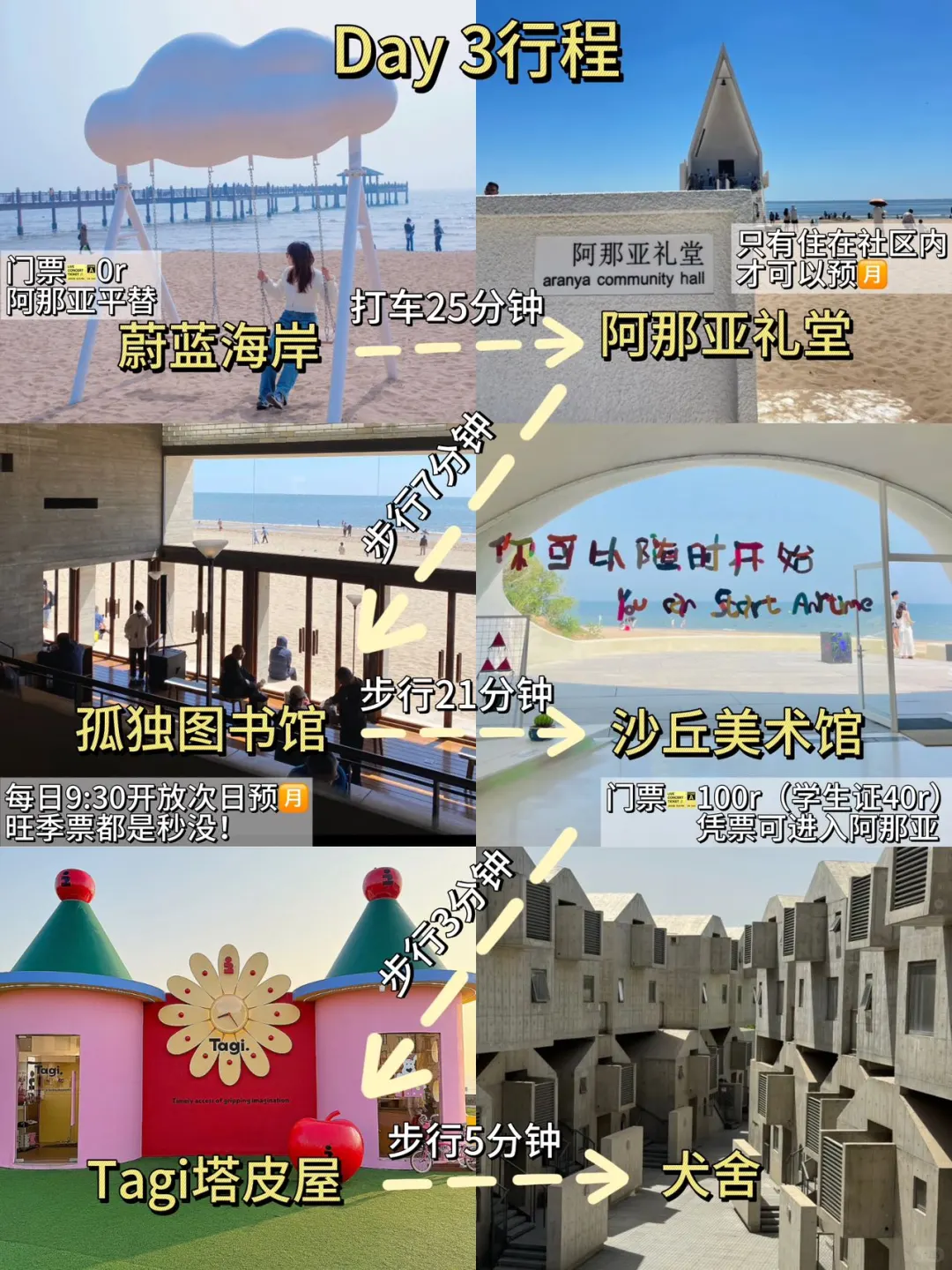 6.25秦皇岛已回😭真心建议