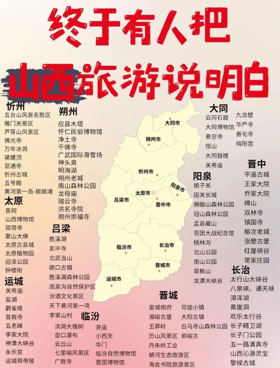 🔥一张图看懂全国景点‼️