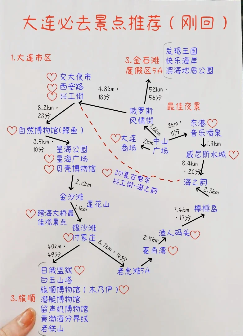 大连刚回✈️一个漂亮又浪漫的海滨城市