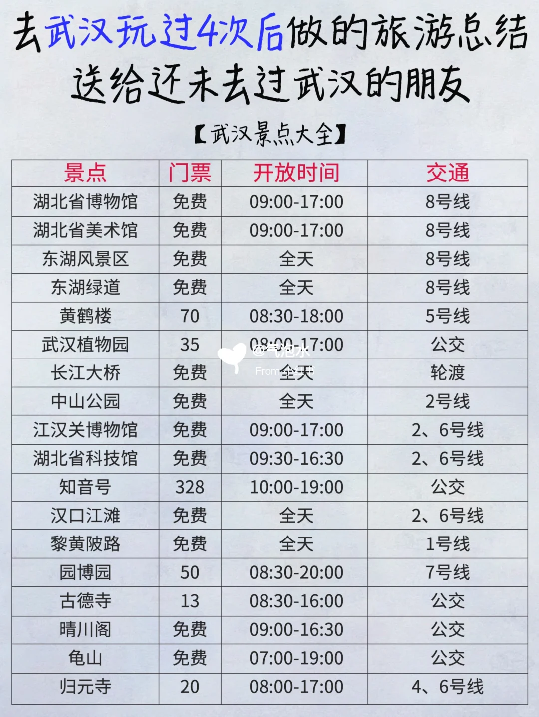 听劝❗️武汉旅游会惩罚每一个不做攻略的人😡