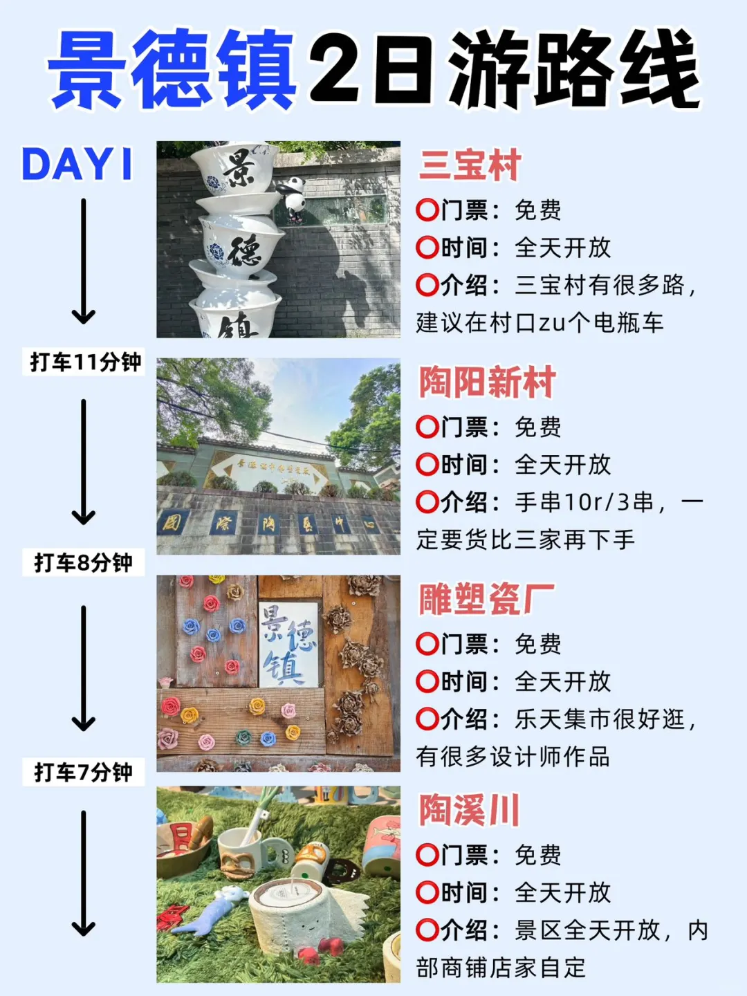 本地朋友整理｜景德镇景点真实鄙视链‼