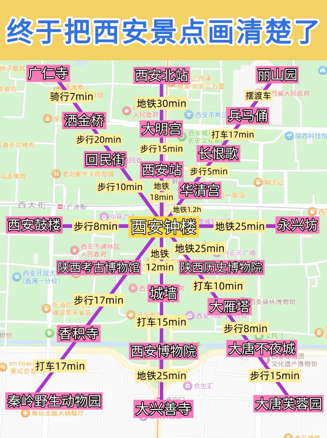 📍终于把西安景点画清楚了！超全超实用版