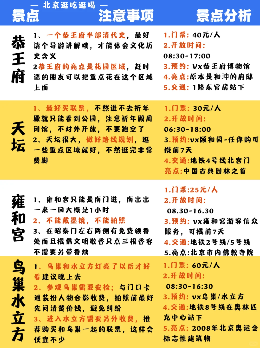 北京5天4夜｜保姆级旅游路线攻略 不绕路❗