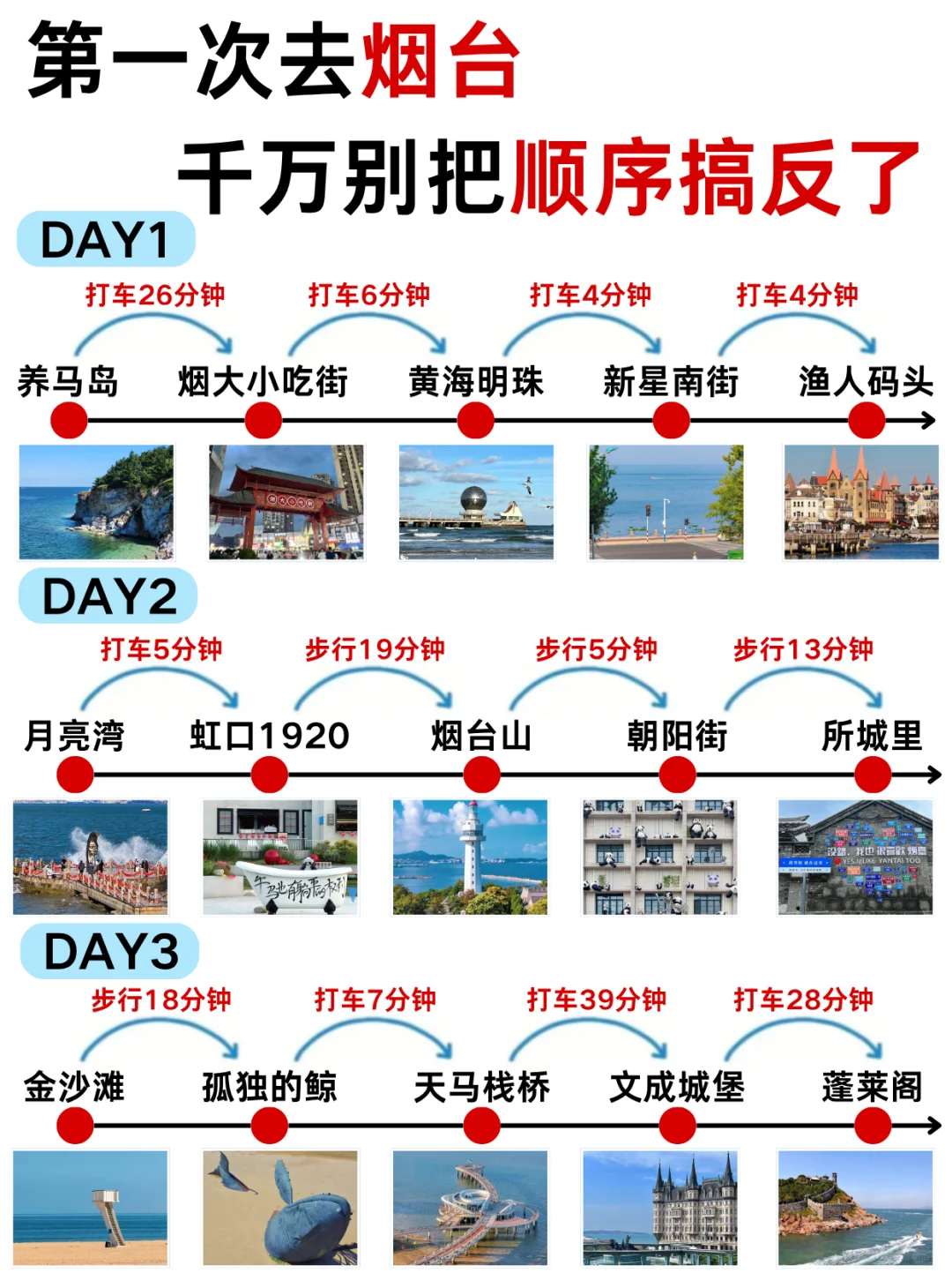 第一次去烟台✈️千万不要把游玩顺序搞反了