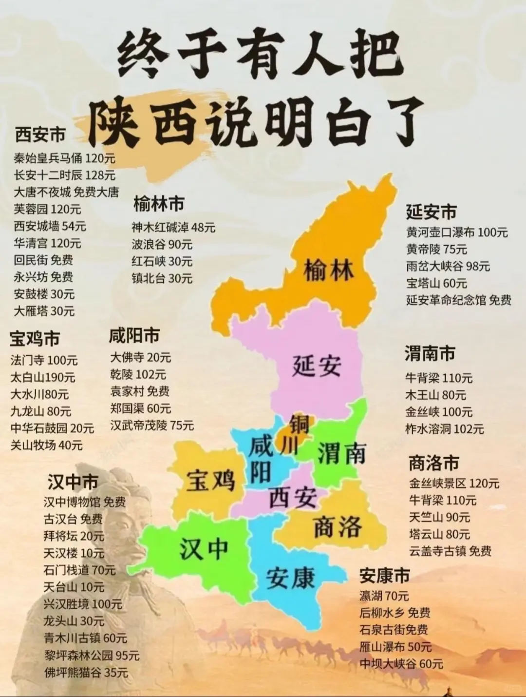 🔥一张图看懂全国景点‼️