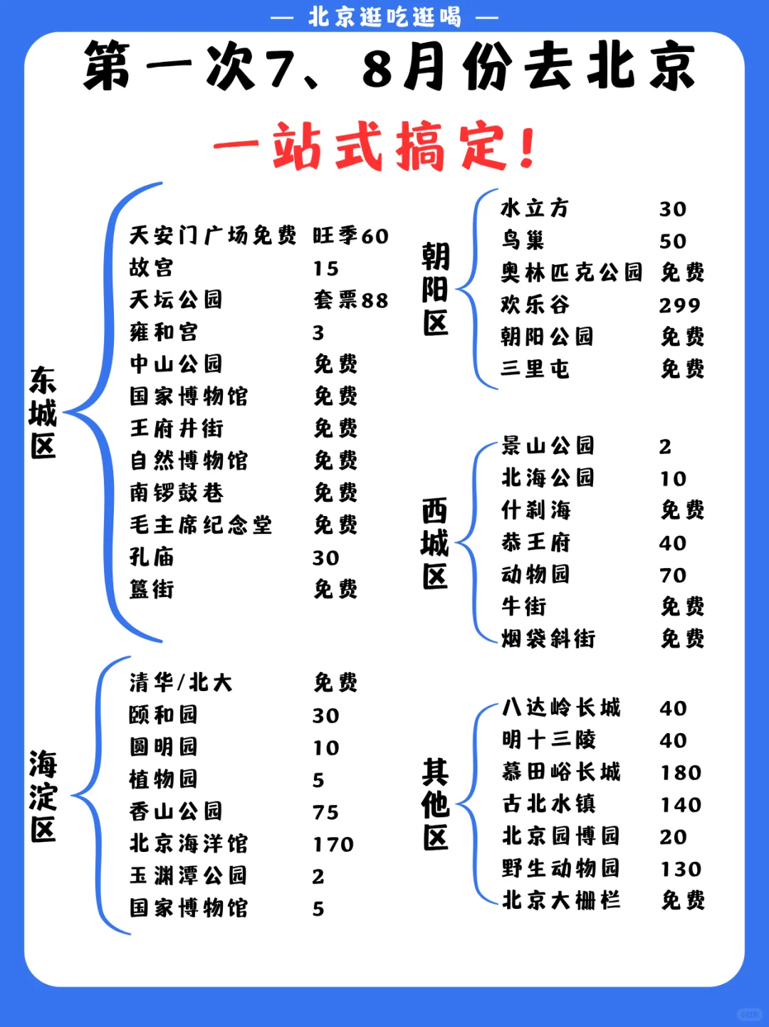北京5天4夜｜保姆级旅游路线攻略 不绕路❗