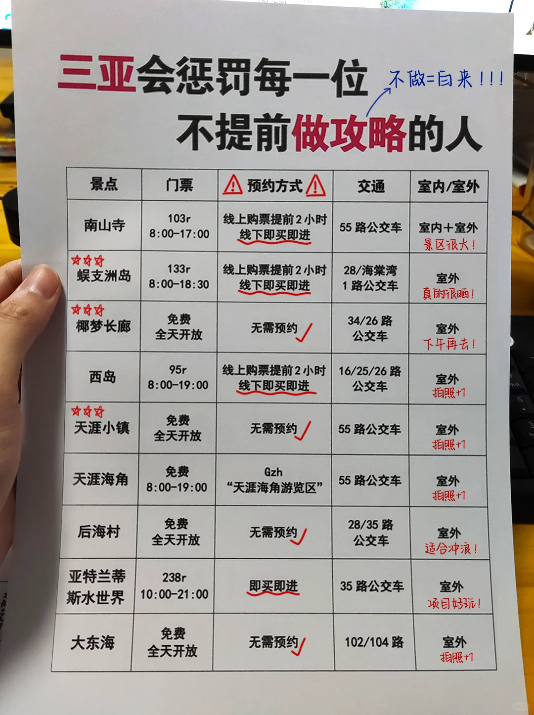 带J人出门太省心了！三亚景点一次性说清楚