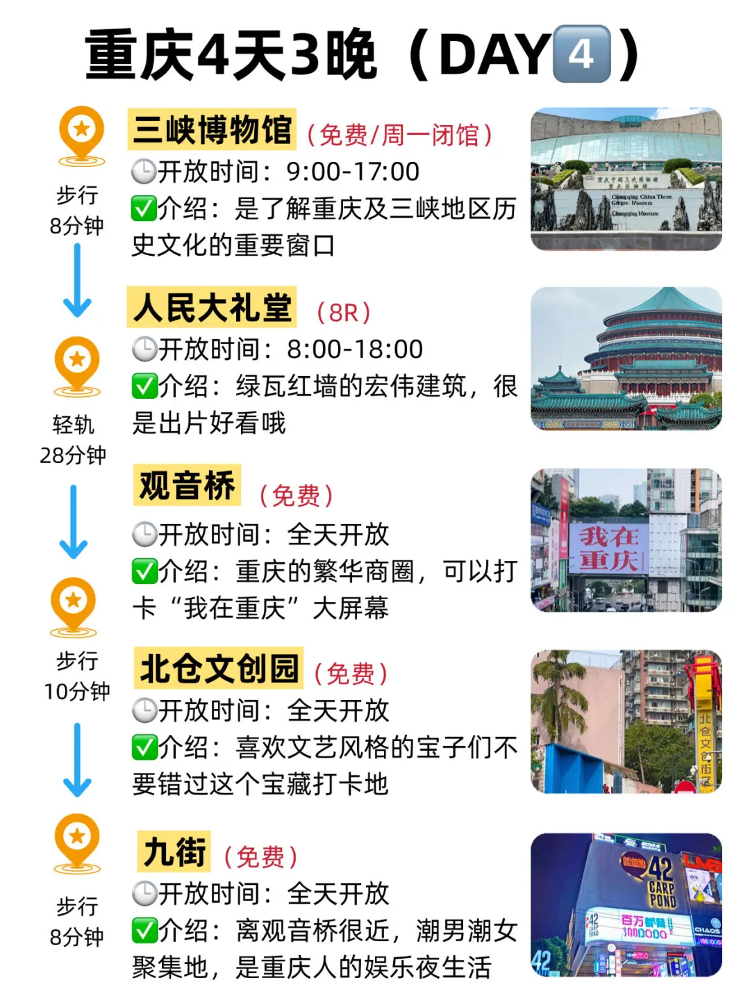 暑假来重庆|4天3晚懒人版攻略🔥