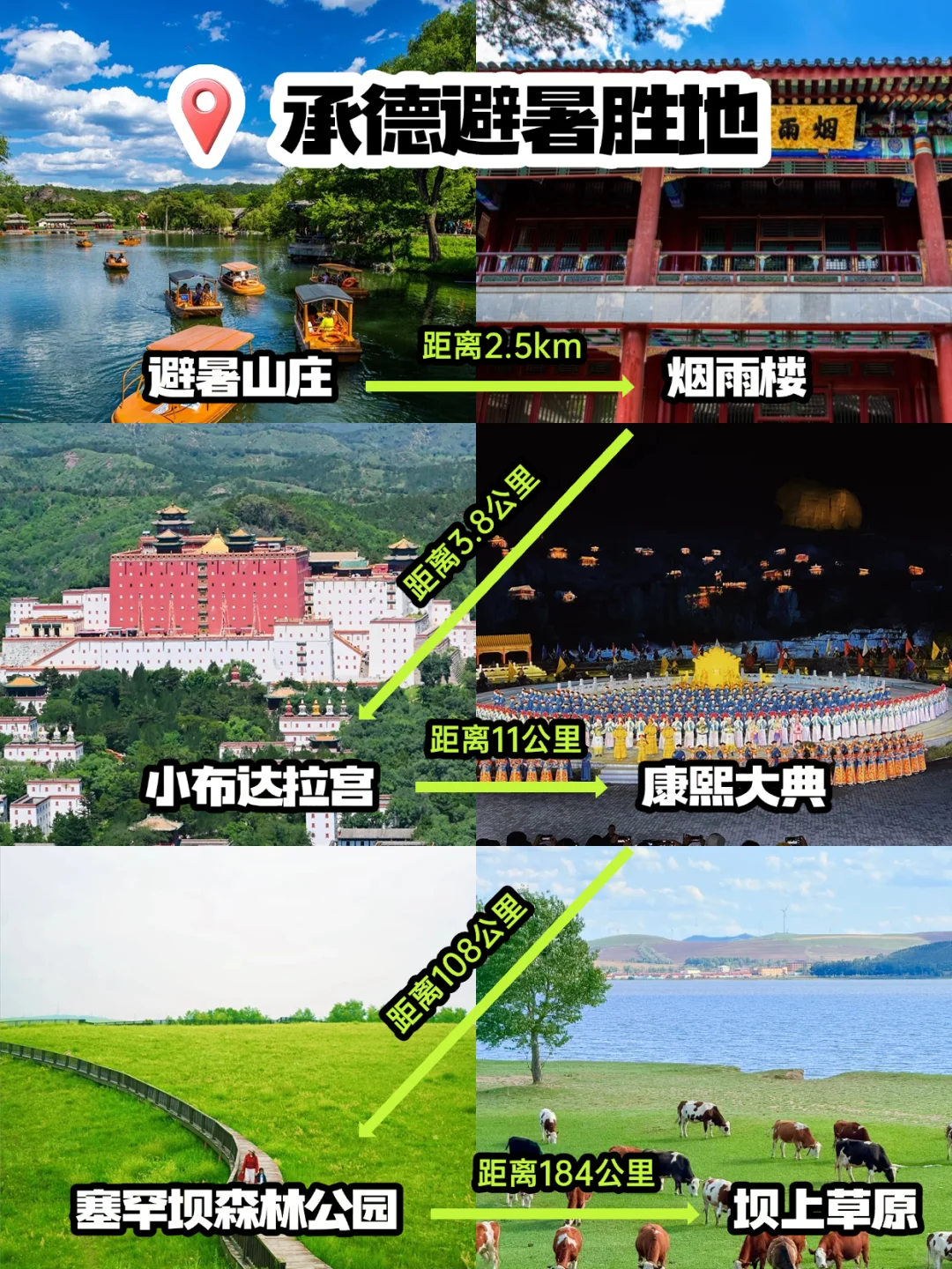 🔥暑假带娃玩河北！北戴河+承德+草原6天5
